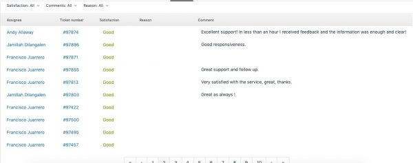 Q2 Report - April, May, June 2019
