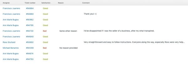 Q2 Report - April, May, June 2019