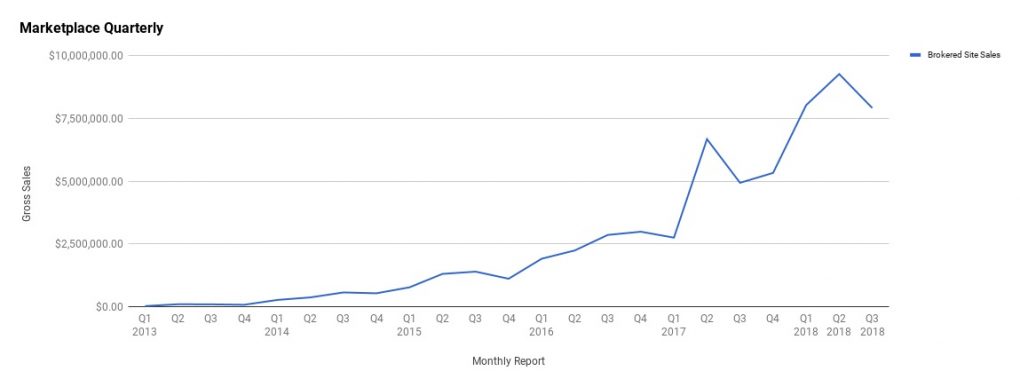 Marketplace Quarterly
