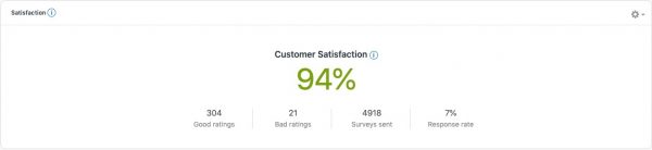 Q2 Report - April, May, June 2019