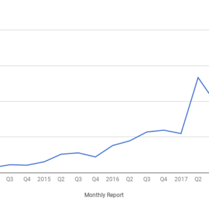 Our Q4 2018 Quarterly & Annual Report - October, November, December 2018