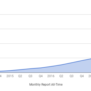 Our Q4 2018 Quarterly & Annual Report - October, November, December 2018