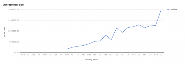 Q2 Report - April, May, June 2019