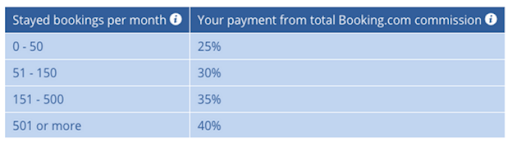 travel affiliate programs