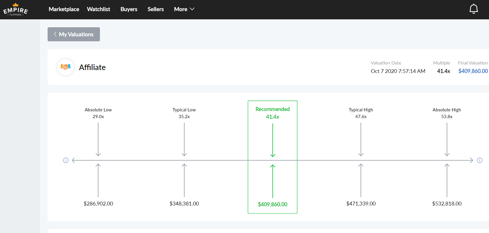 How our Platform Helps You Trade Like Iron Man