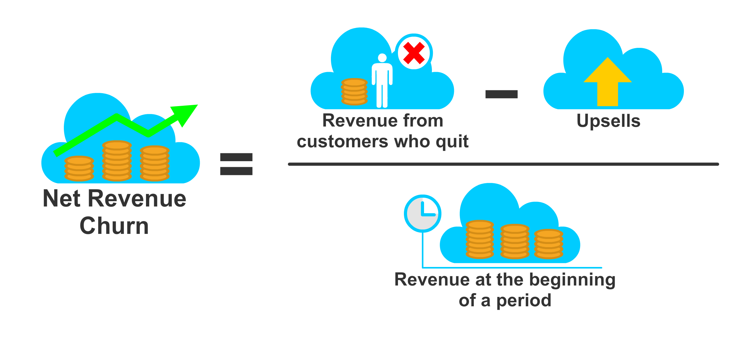 Increasing Your SaaS Brand Value The Good, The Bad, The Churn
