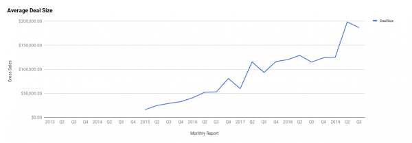Q3 2019 Report - July, August, September