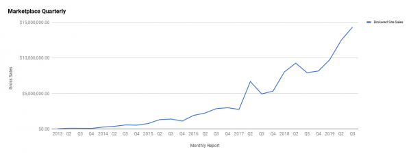 Q3 2019 Report - July, August, September