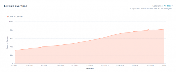 Q3 2019 Report - July, August, September