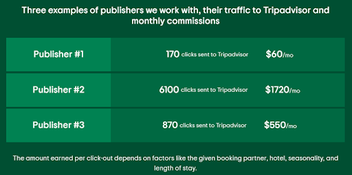 travel affiliate programs