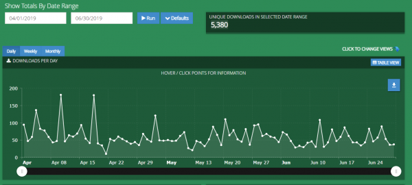 Q2 Report - April, May, June 2019